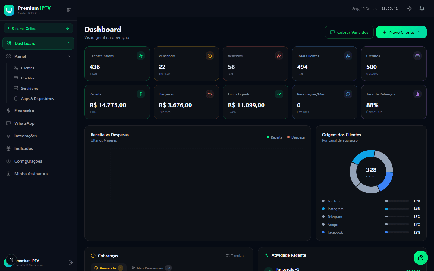 CT Gestor — painel de controle real